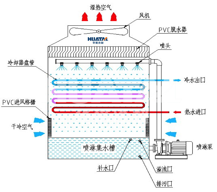 冷却塔维修 冷却塔维修